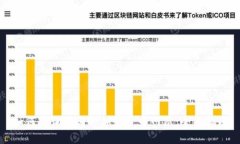 如何查询法国的加密货币